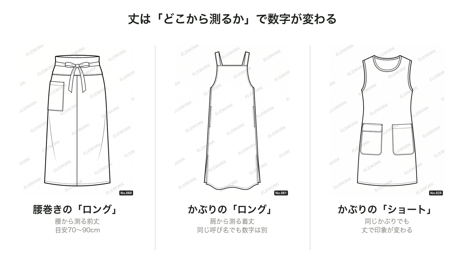 エプロンの種類と形|名前・背中の仕様・丈で選ぶ完全ガイド 2 エプロンの丈|腰巻きは腰から測る前丈、かぶりは肩から測る着丈という違いを示したデザイン画